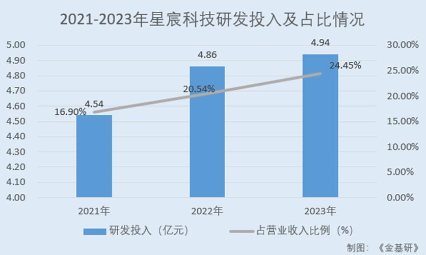 星宸科技核心产品市场份额全球领先精耕ai领域提升核心竞争力