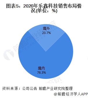 干货 2021年中国MCU行业龙头企业分析 乐鑫科技 物联网WiFi MCU通信领域龙头