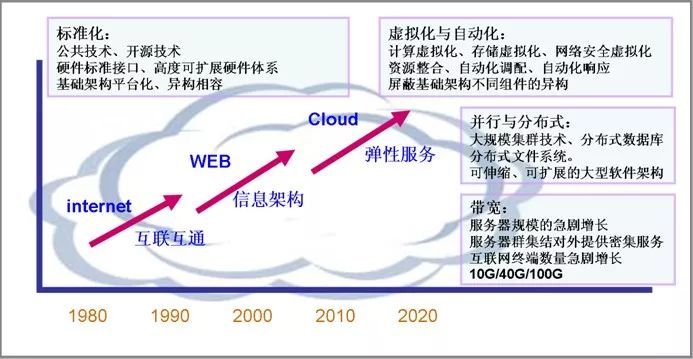 步入云计算_搜狐科技