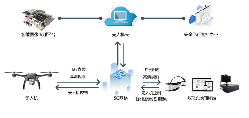 前沿科技了不起的中国智造无人机应用领域不断扩展优势都在哪